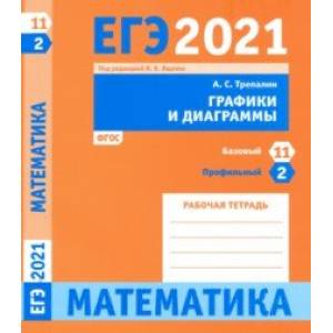 ЕГЭ 2021 Математика. Графики и диаграммы. Задача 2 (профильный уровень). Задача 11 (базовый уровень)