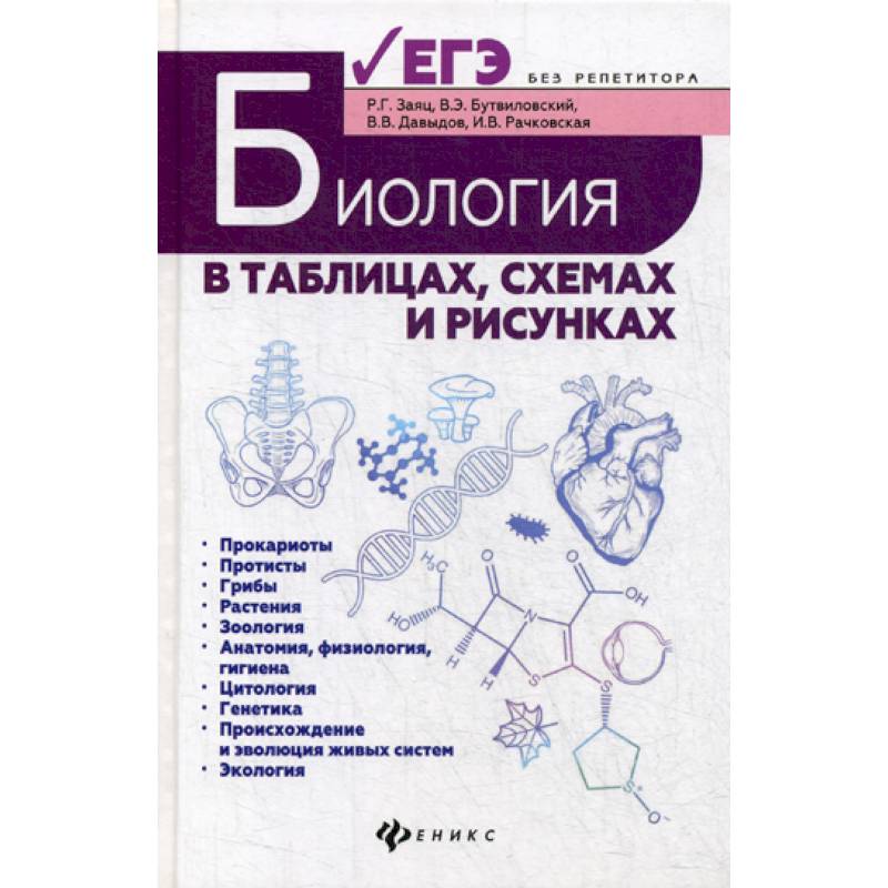 Биология в таблицах, схемах и рисунках