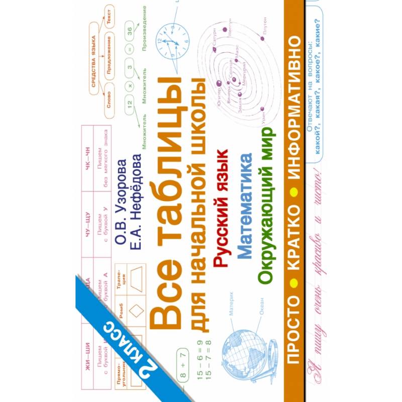 Все таблицы для 2 класса. Русский язык. Математика. Окружающий мир