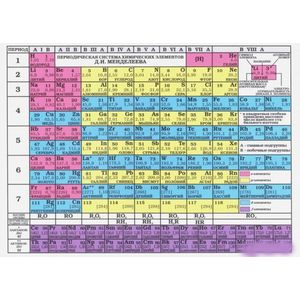 Таблица Менделеева.Таблица растворимости