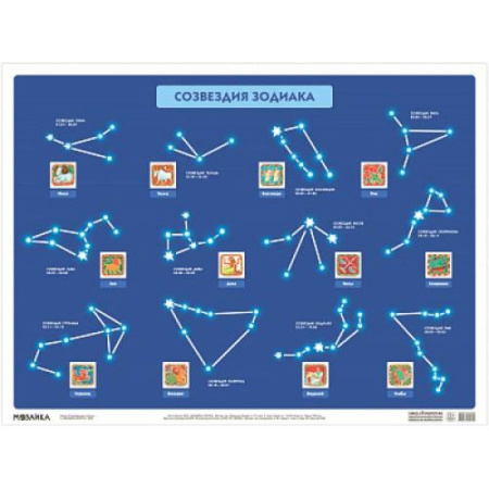 Демонстрационные материалы, книга Созвездия зодиака купить по скидке