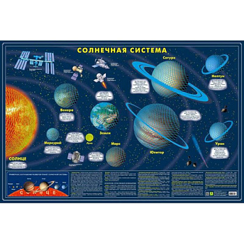 Карта Солнечной системы. Светящаяся